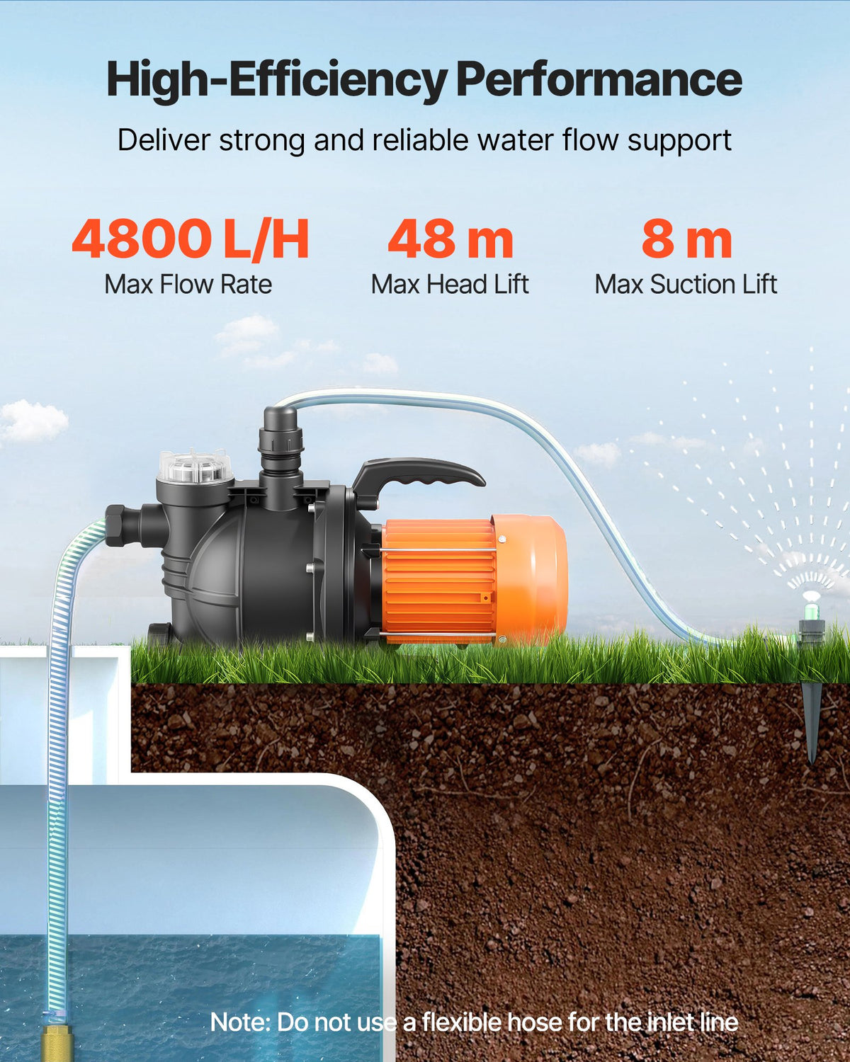 VEVOR Shallow Well Jet Pump, 1300W, 230V 4800L/H Maximum Flow Rate, PP Garden Well Jet Pump with 8 m Suction Height, Thermal Protection, European Voltage Standards, for Garden Irrigation Lawn Watering