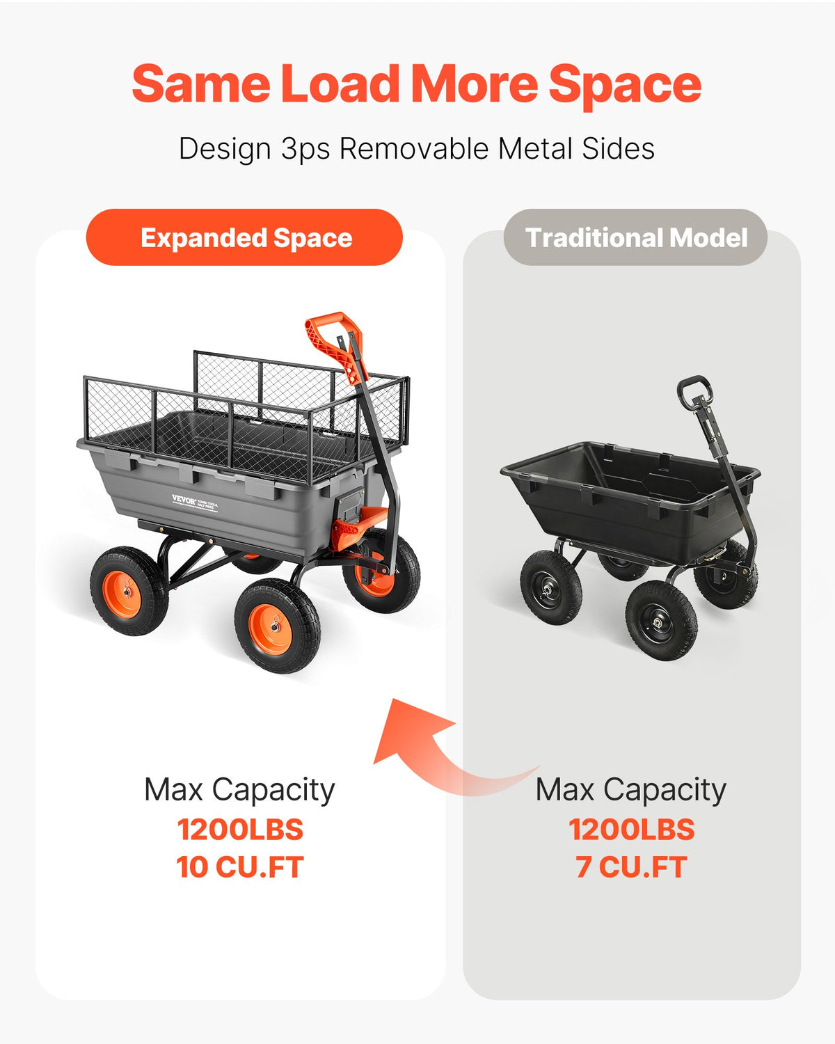 VEVOR Garden Dump Cart, 544 kg Poly Dump Cart, Garden Carts Dumps Wagon with Storage Fence, 2-in-1 Convertible Handle, 90° Quick-Dumps Mechanism, 180° Swivel Wheels, Yard Wagon for Plants, Soil
