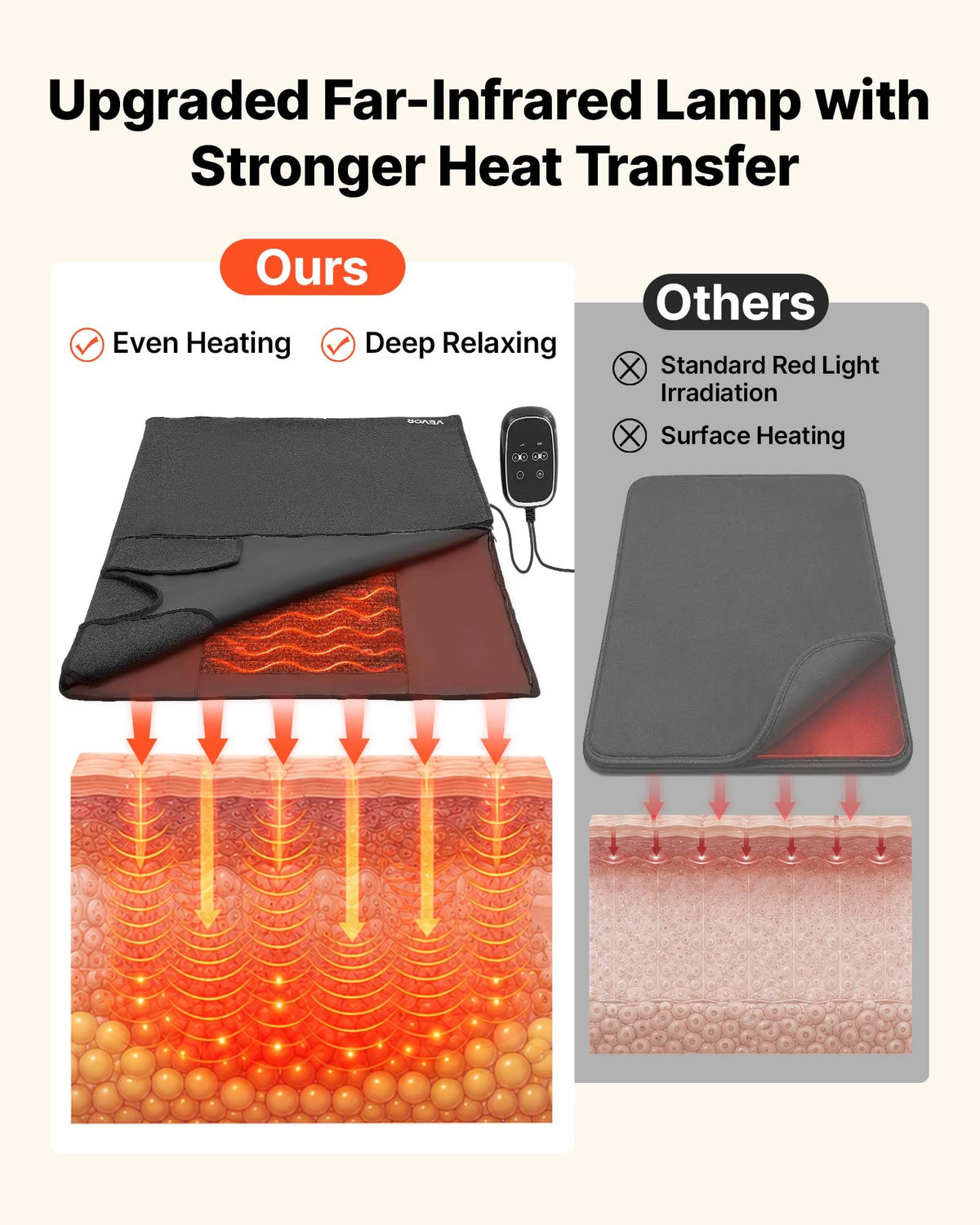 VEVOR Infrared Sauna Blanket with Mineral Stones, 185 x 90 cm Sauna Bag, Zero EMF, Portable for Home Detox and Relaxation, Temperature Control & Timer, PU Leather Heating Wrap with Carry Bag, Black