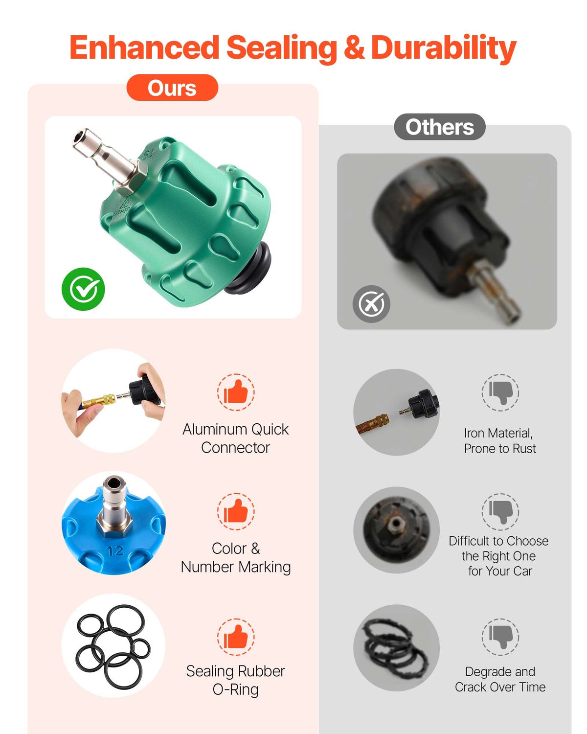 VEVOR Coolant Pressure Tester Kit