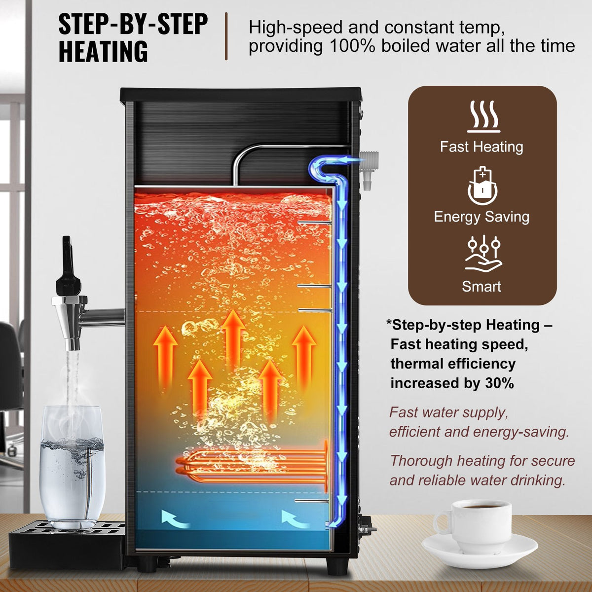 VEVOR Commercial Water Boiler, Electric Hot Water Dispenser with 316 Stainless Steel Heating Tube, 1500W Step-by-step Fast Heating 50L per Hour Hot Water Boiler, for Coffee Tea Restaurant Office