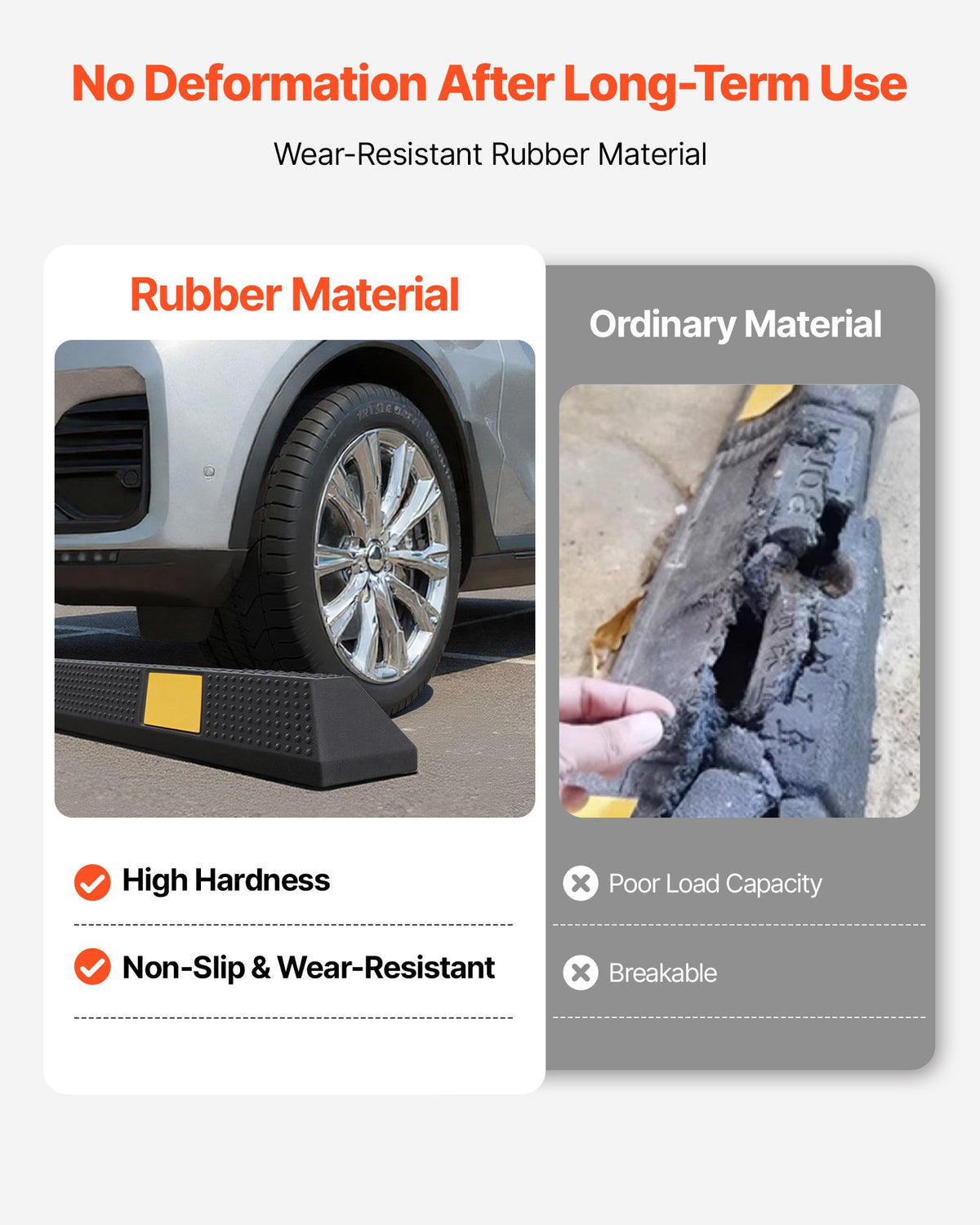 VEVOR Parking Stopper