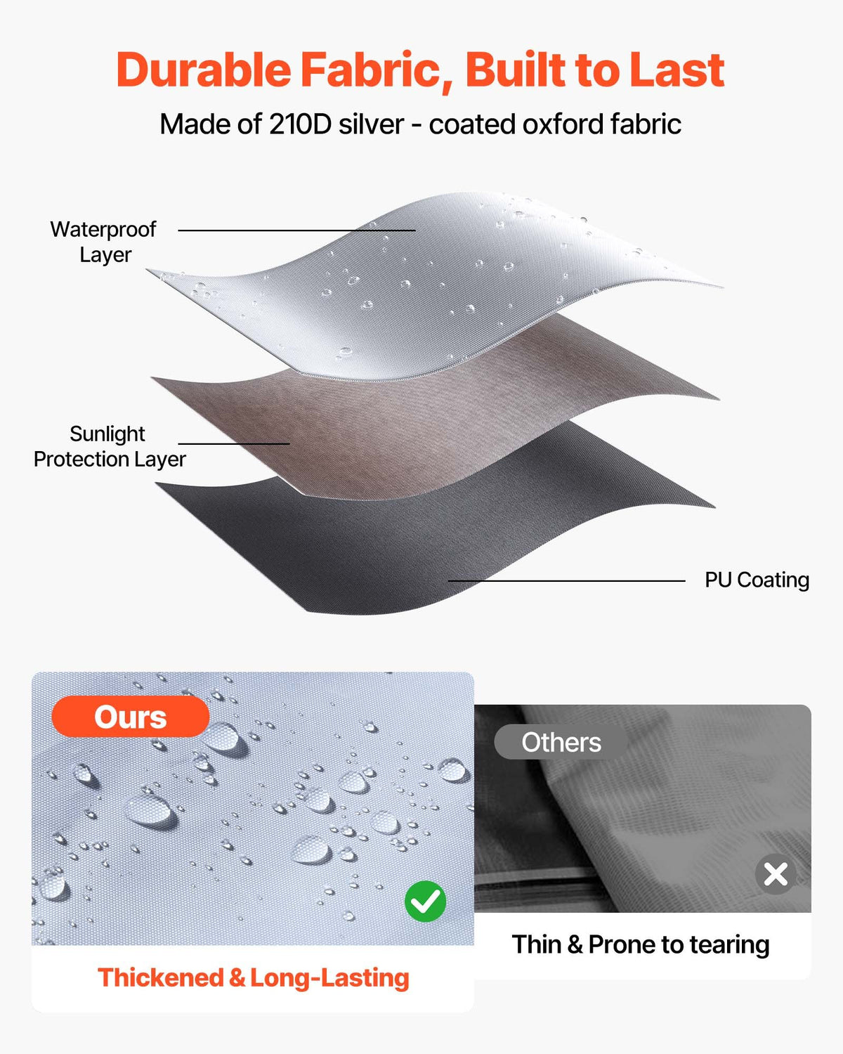 VEVOR Canopy Sidewalls, Fit for 3 x 3 m Pop Up Canopy Tent, Tent Side Walls with Waterproof and Sunlight Protection Layer for Outdoor Event Tents, Vendor Booths, Camping (4 Sidewalls Only, White)