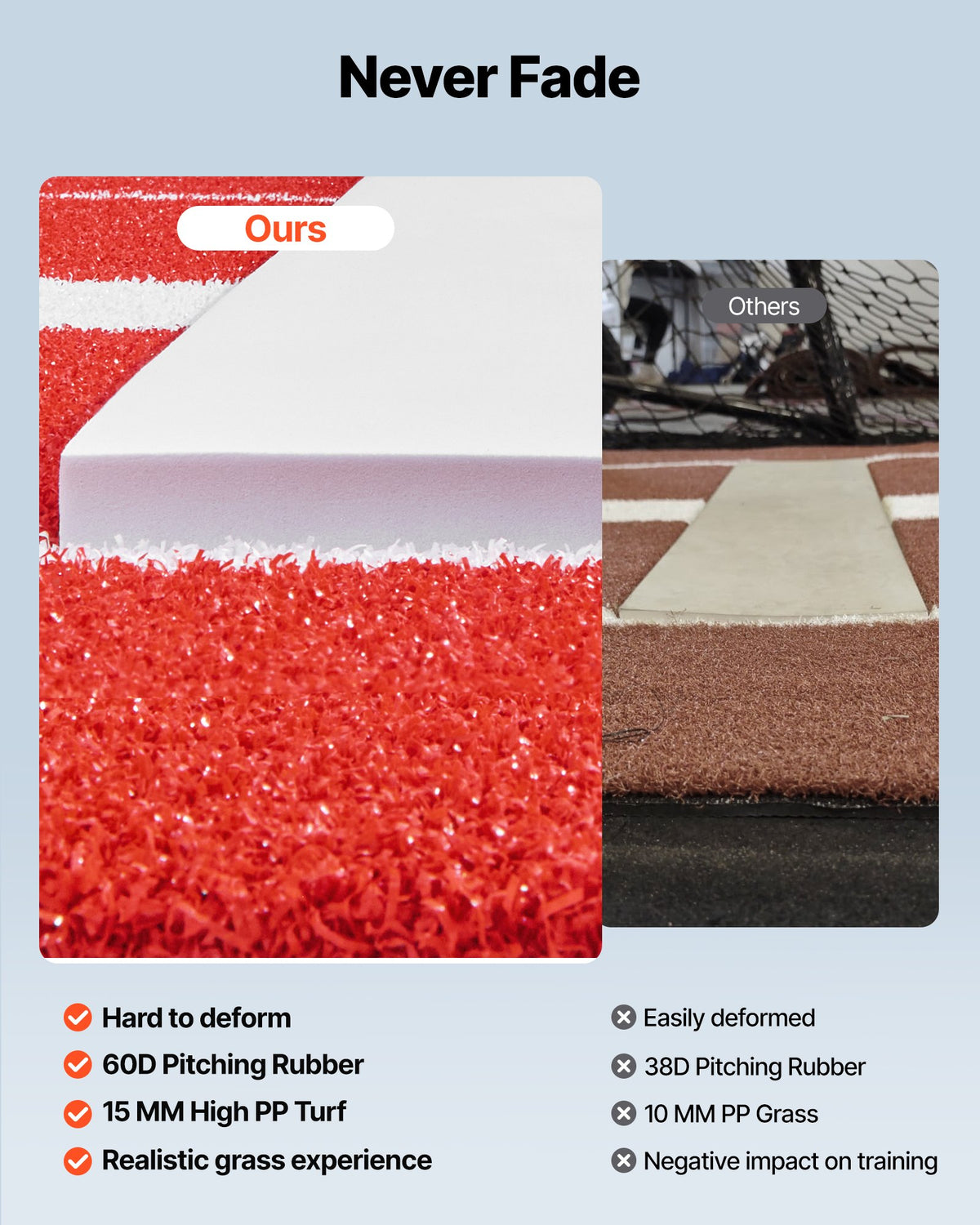 VEVOR Softball Pitching Mat, 305x92cm Baseball Pitching Rubber Mound, Antifade Turf and Antislip Foam Backing Portable Training Aid, Fastpitch Equipment for Pitchers Indoor Outdoor Practice, Red