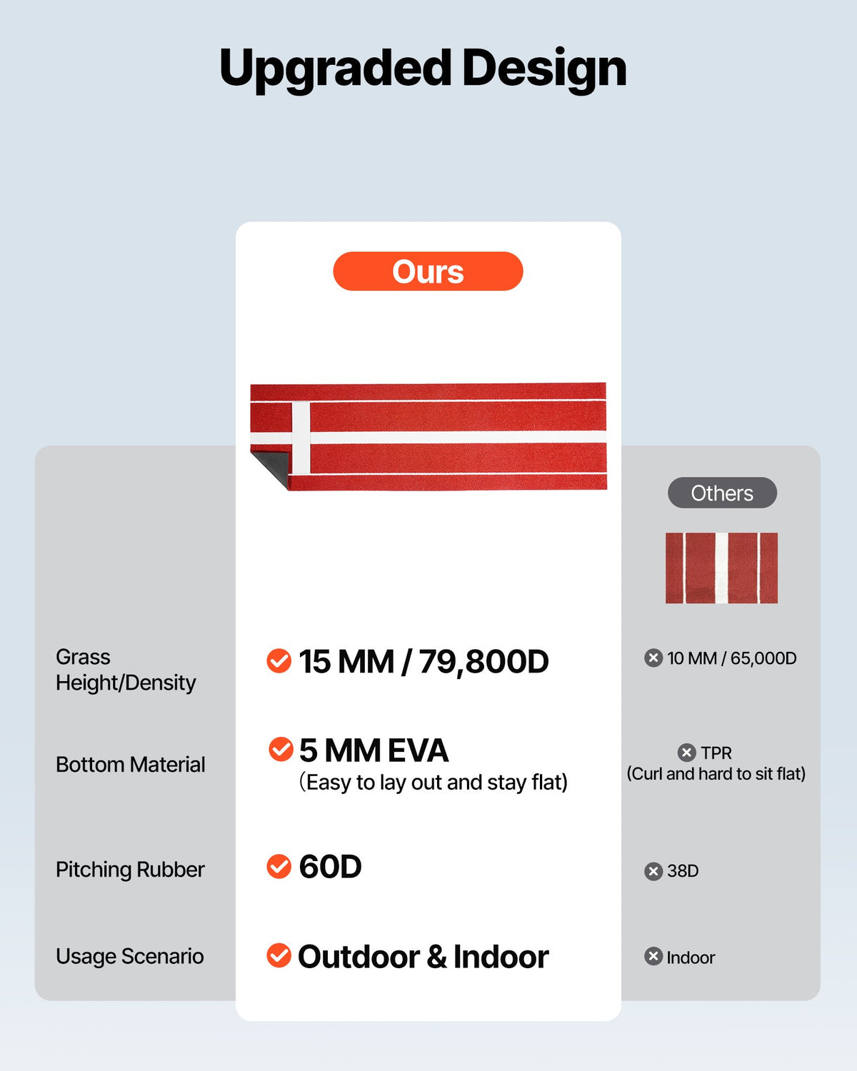 VEVOR Softball Pitching Mat, 305x92cm Baseball Pitching Rubber Mound, Antifade Turf and Antislip Foam Backing Portable Training Aid, Fastpitch Equipment for Pitchers Indoor Outdoor Practice, Red