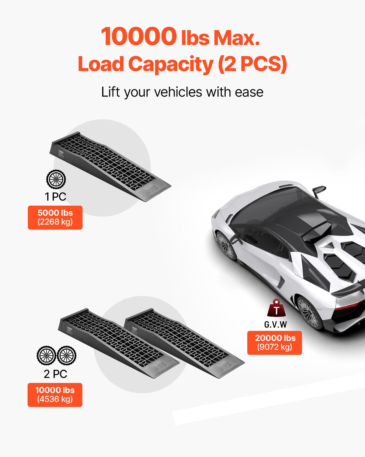 VEVOR Car Ramps, 2 PCS 9072 kg GVW Capacity, 65 mm Lift Height, Portable Low Profile Car Service Ramps for Home Garage Maintenance & Oil Changes, Heavy Duty for Low Chassis Vehicle & Support Jack