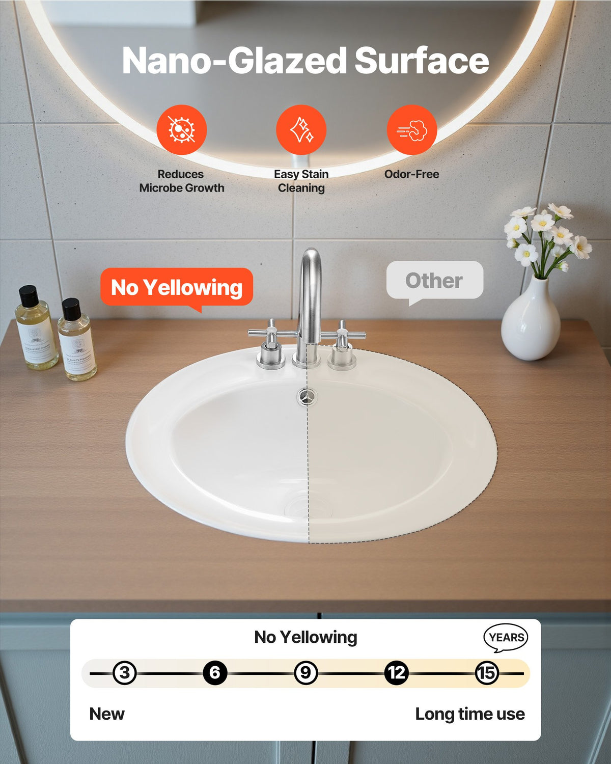 VEVOR Semi Recessed Bathroom Sink, 485 x 425 mm Oval White Ceramic Vessel Sink with Overflow Hole and 3 Faucet Holes, Drop in Modern Lavatory Vanity Bath Wash Bowl Basin for Bathroom Small Spaces