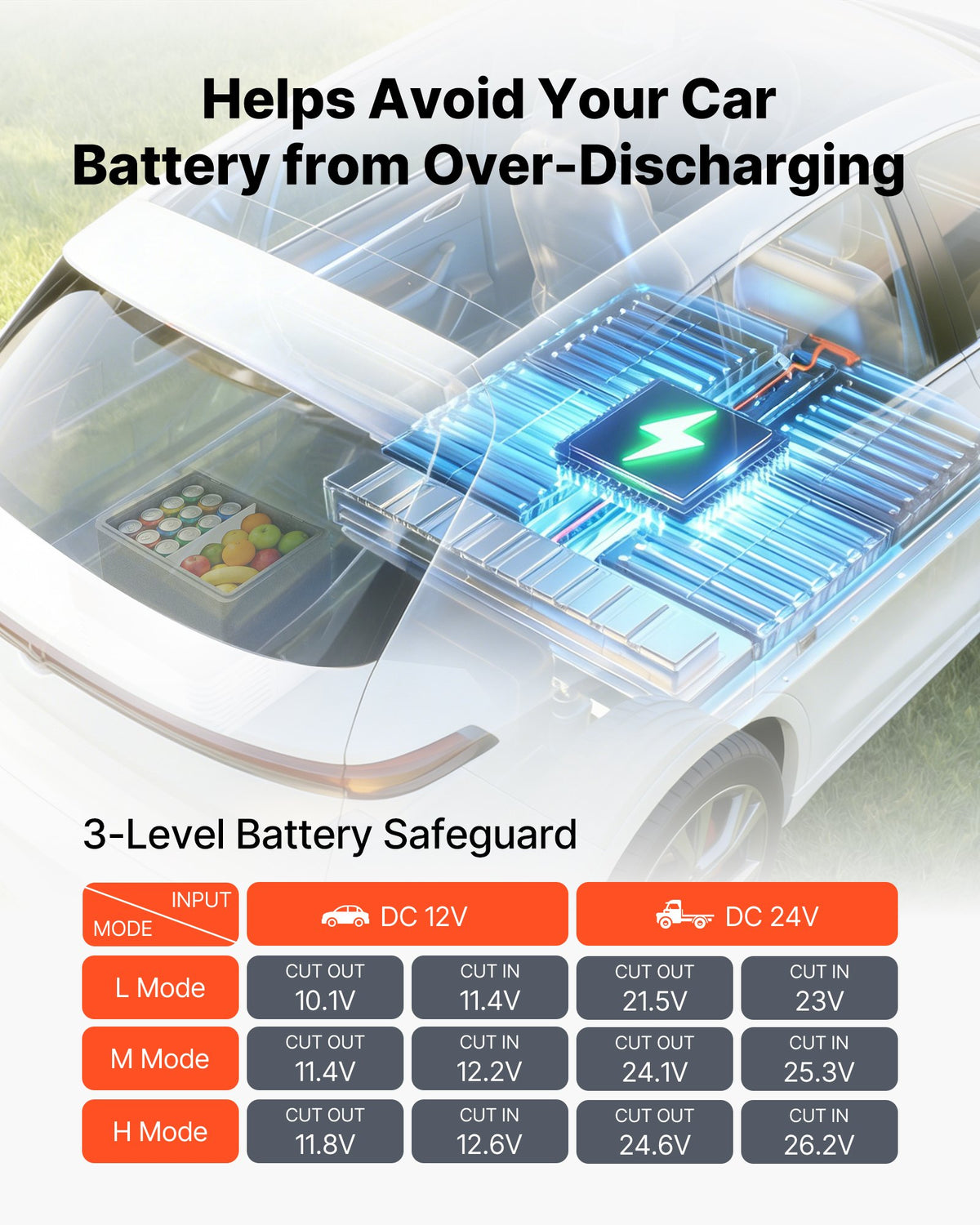 VEVOR 12 Volt Refrigerator, 42.3 QT/ 40L Car Fridge, Portable Ultra-Light EPP Freezer, APP Control Electric Compressor, 12V/24V DC, -10℃ to 10℃, for Truck Van RV SUV Boat Travel Camping