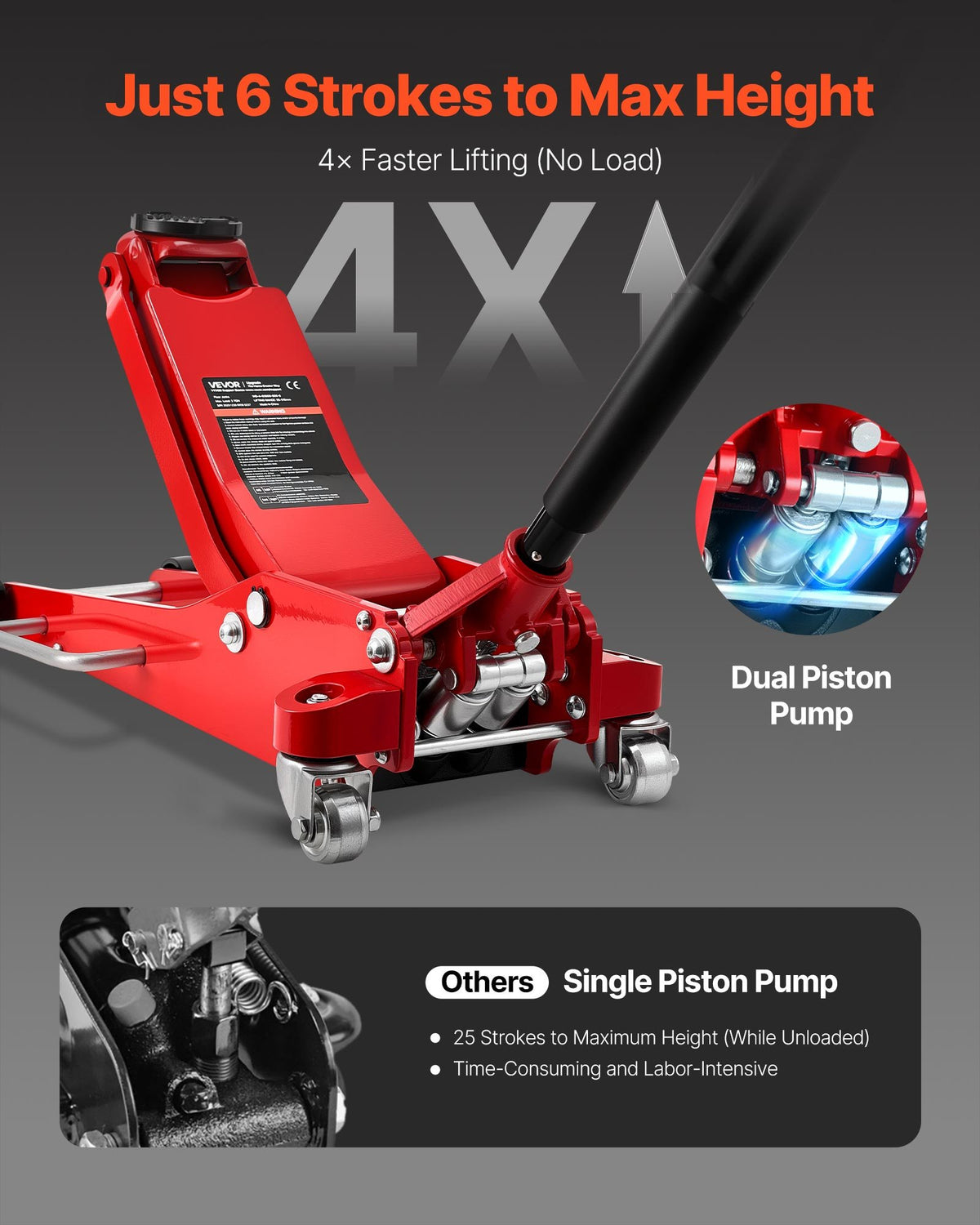 VEVOR Low Profile Floor Jack, 3 Ton Capacity, Aluminum Racing Floor Jack with Dual Pistons Quick Lift Pump, Hydraulic Trolley Car Lift for Sports Cars, Sedans, SUVs, Pickups, Lifting Range 85-515 mm