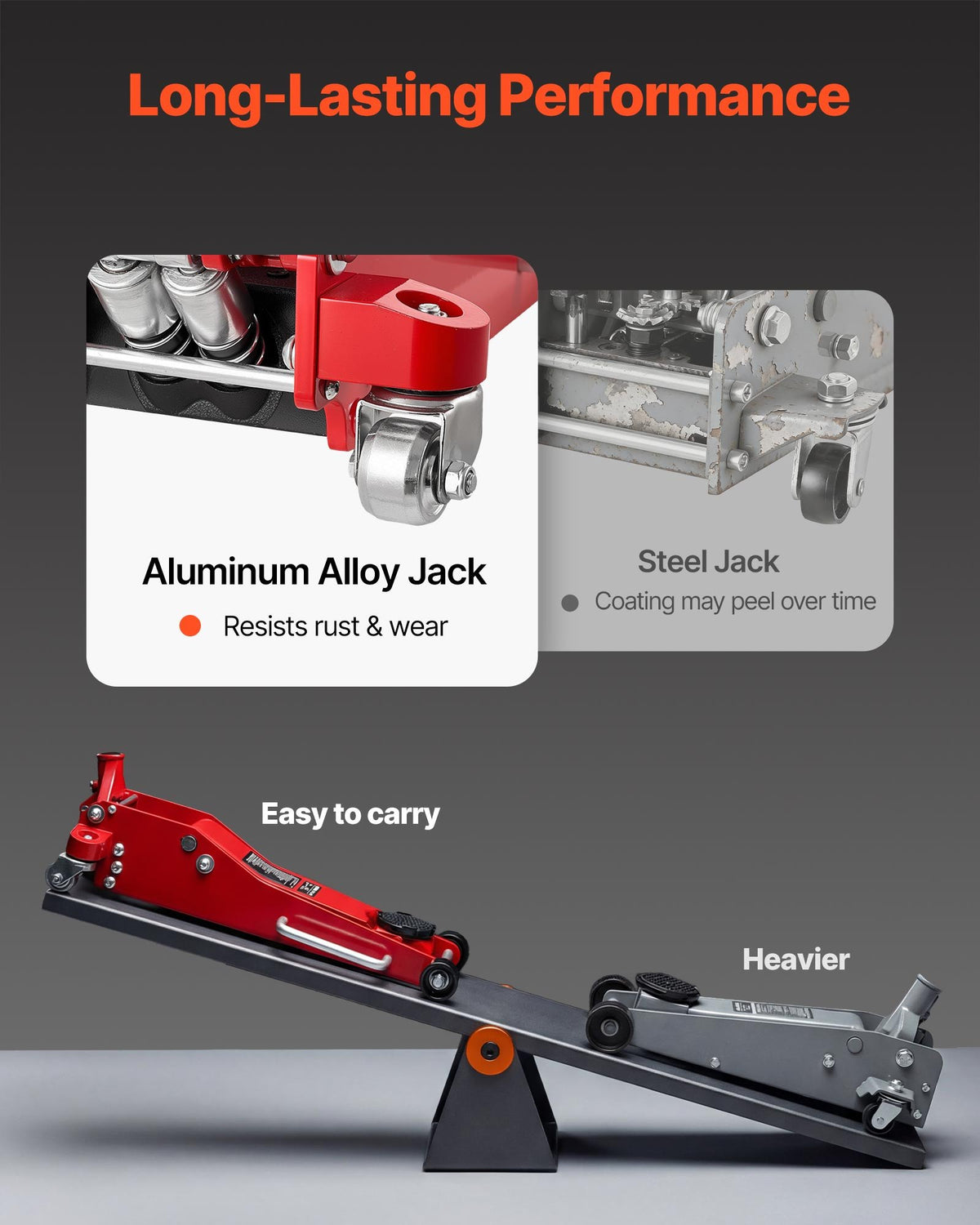 VEVOR Low Profile Floor Jack, 3 Ton Capacity, Aluminum Racing Floor Jack with Dual Pistons Quick Lift Pump, Hydraulic Trolley Car Lift for Sports Cars, Sedans, SUVs, Pickups, Lifting Range 85-515 mm