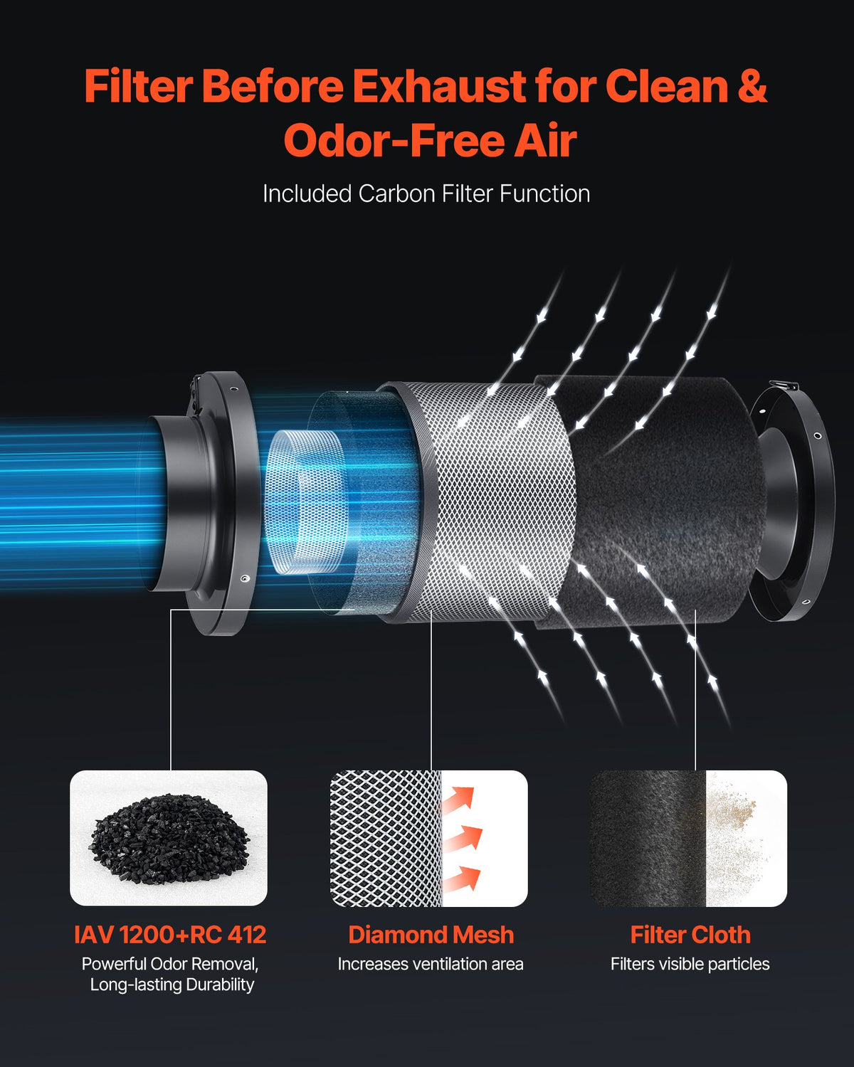 VEVOR Inline Duct Fan Kit Carbon Filter