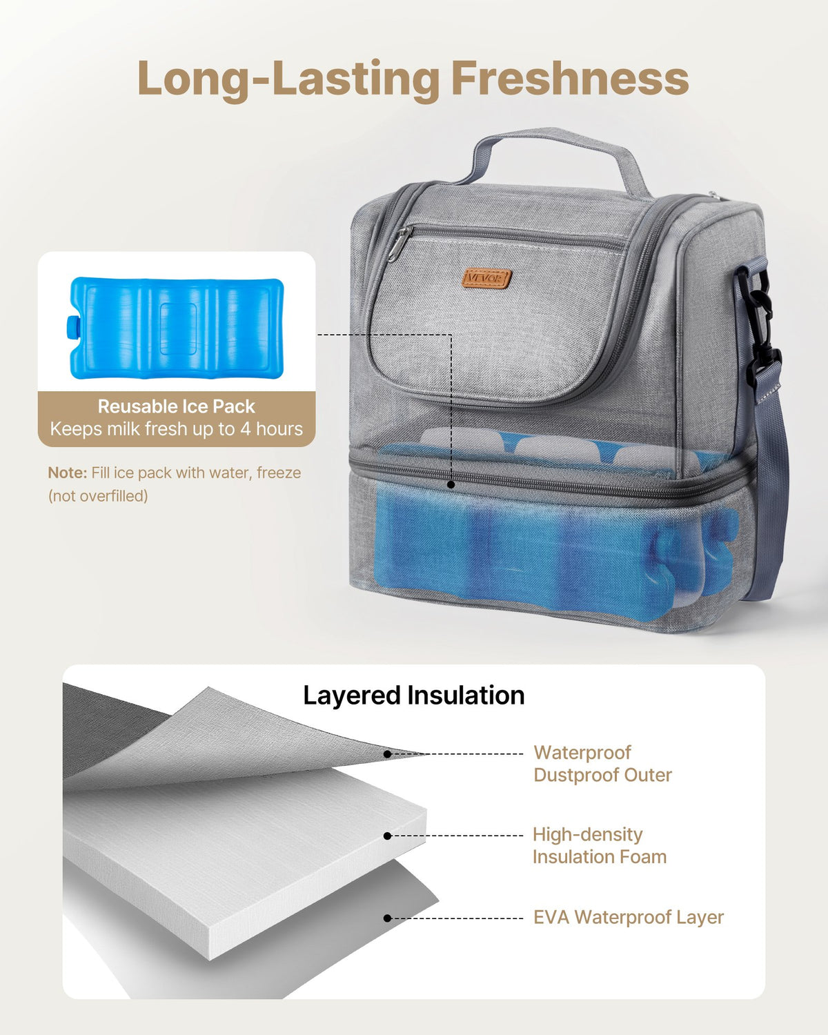 VEVOR Breast Pump Bag