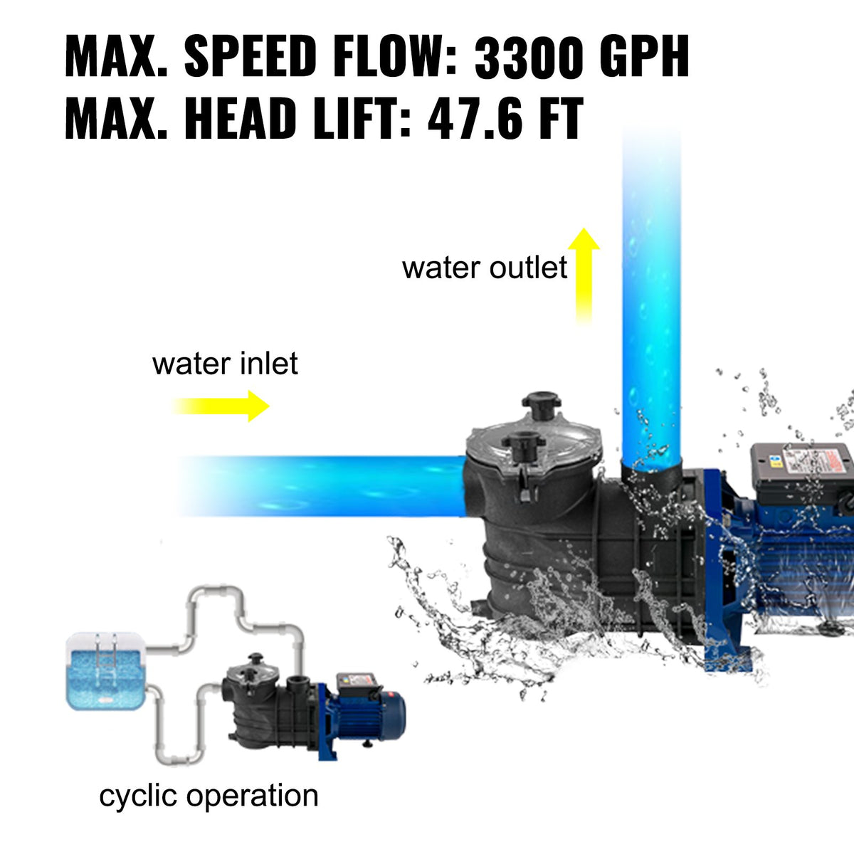 VEVOR 750 W(1 HP) Pool Pump