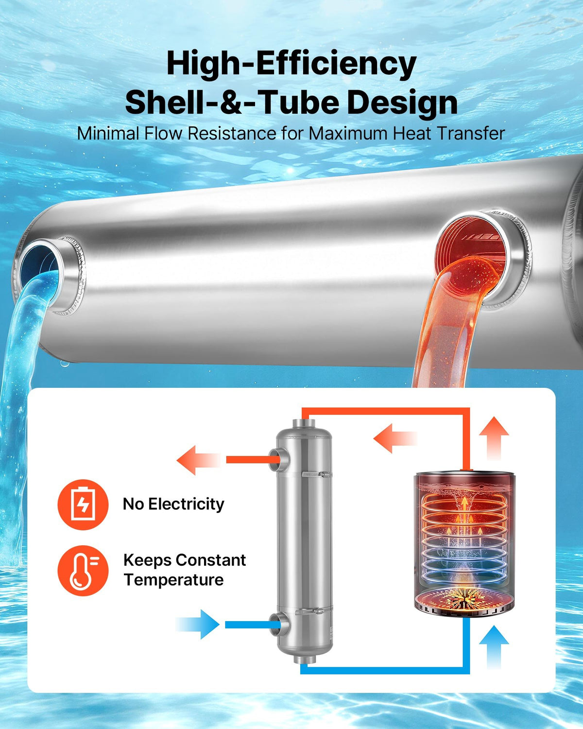 VEVOR Pool Heat Exchanger, 210K BTU Swimming Pool Heater Exchanger, 316L Stainless Steel Construction, High Efficiency Water to Water Transfer Heating System for Spa, Hot Tub, Indoor/Outdoor, Silver