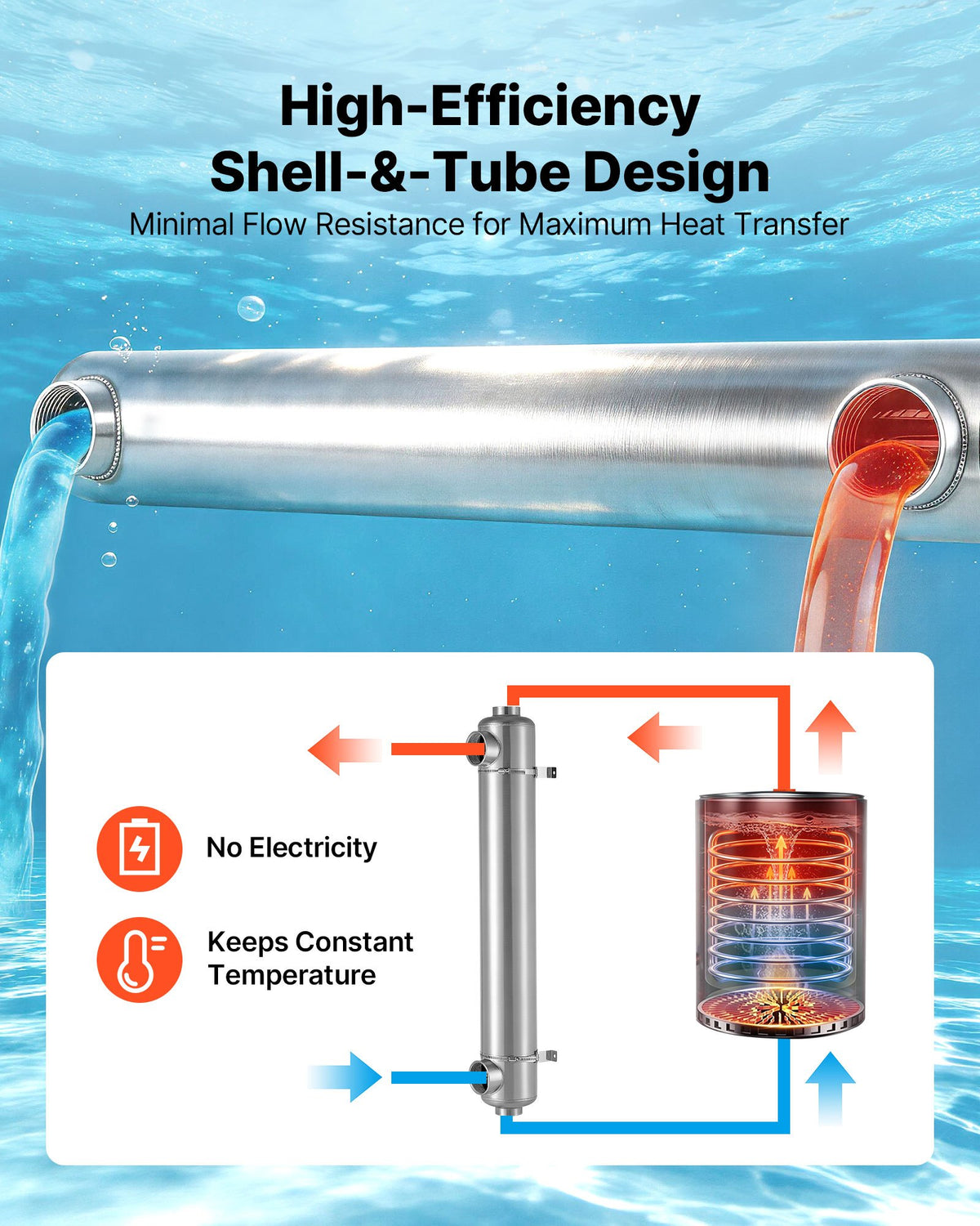 VEVOR Pool Heat Exchanger, 600K BTU Swimming Pool Heater Exchanger, 316L Stainless Steel Construction, High Efficiency Water to Water Transfer Heating System for Spa, Hot Tub, Indoor/Outdoor, Silver
