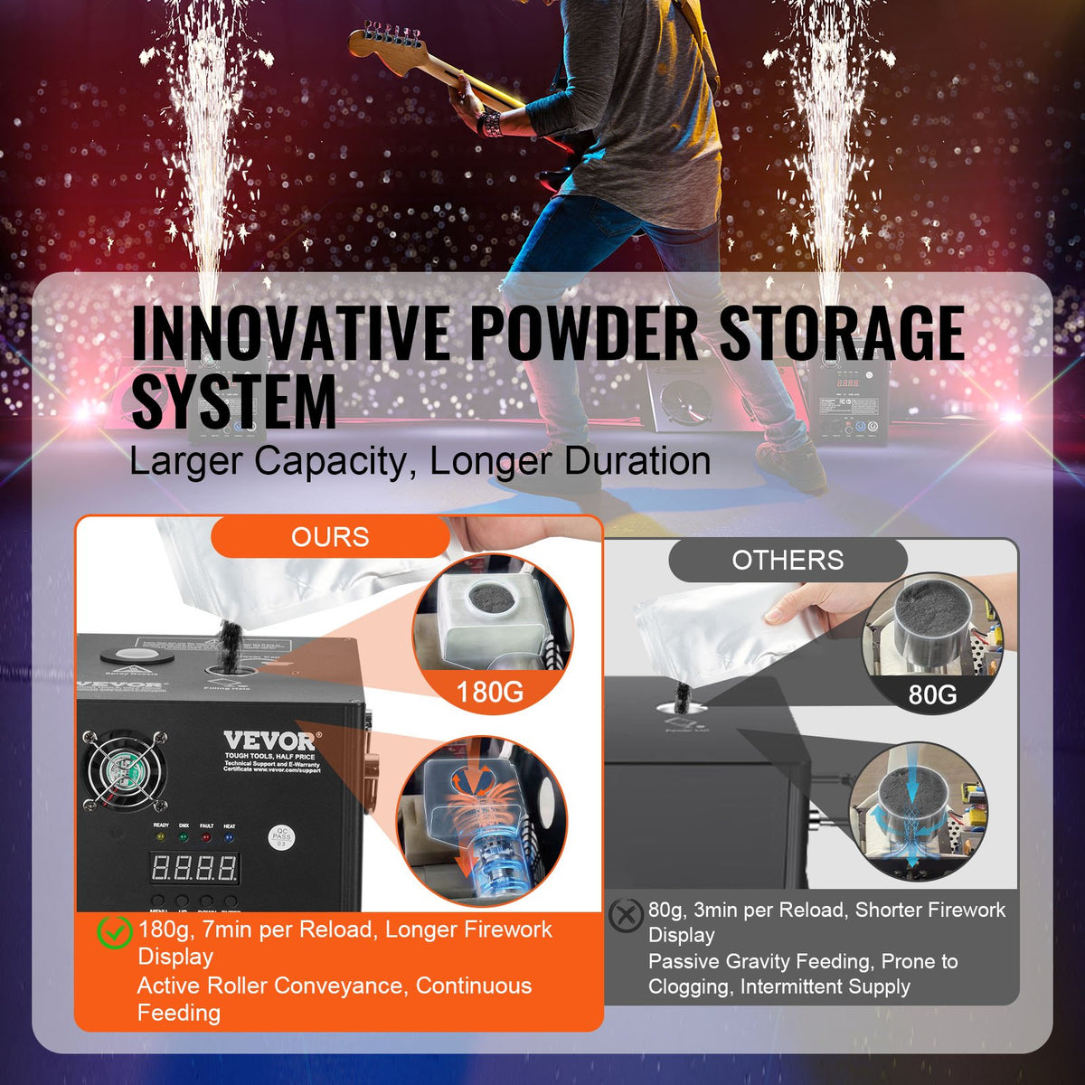 VEVOR Cold Spark Machine