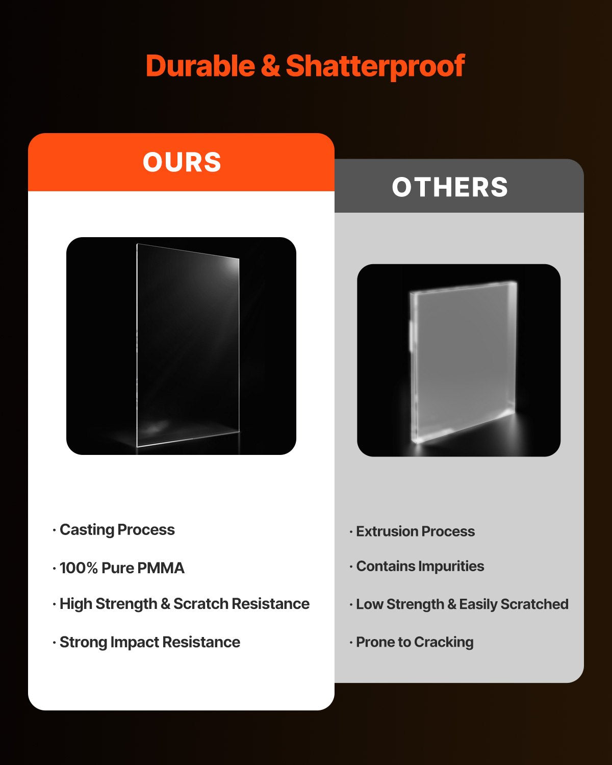 VEVOR Clear Acrylic Sheets