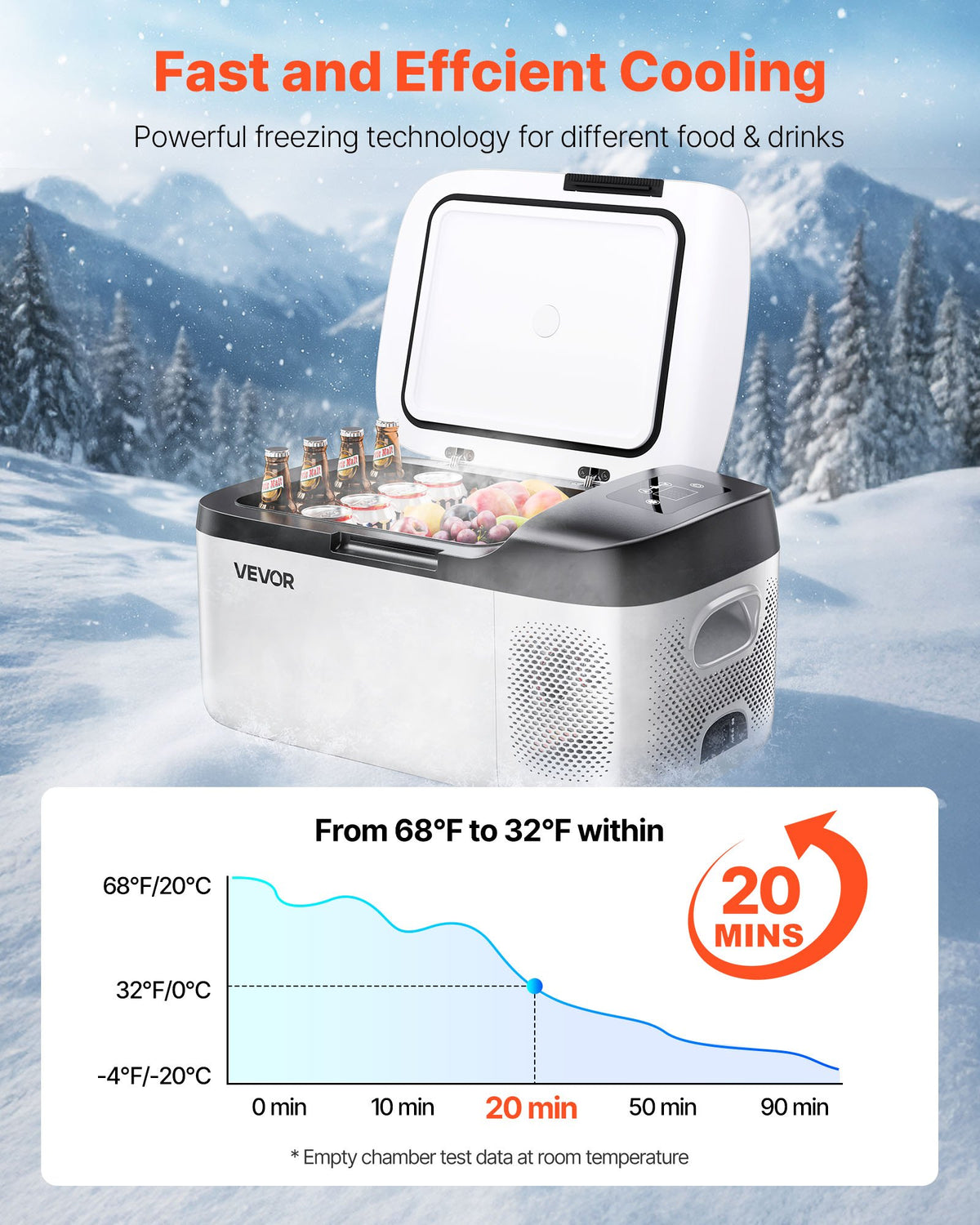 VEVOR Car Refrigerator, DC 12/24V AC100-240V Compressor Electric Cooler, -20°C to 20°C Car Fridge with APP Control, 15L Cars Freezer for RVs, Campsites, Boats, Camping, Fishing, 60W Portable Freezer