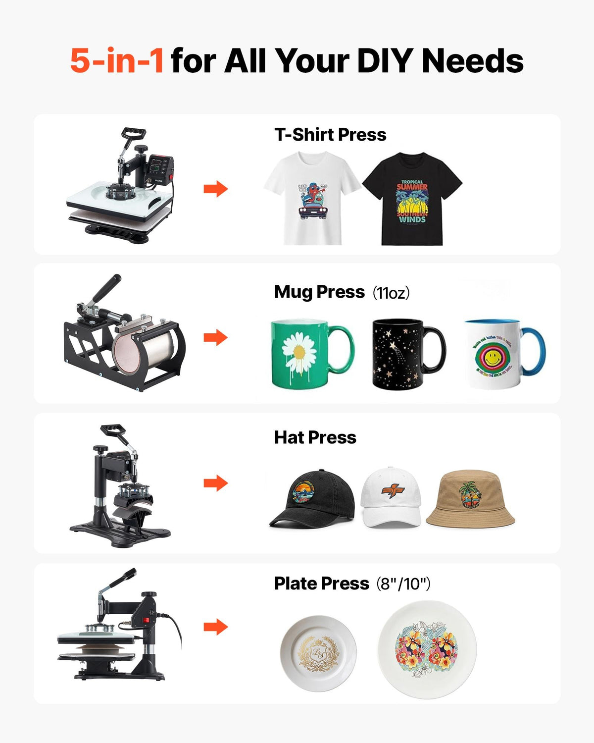 VEVOR Heat Press Machine 29 x 38 cm 5-in-1 Combo Sublimation Press Machine, Heat Up Fast and Even, Digital Precise Time and Temp Control, Multi-Function, for T-Shirts, Mugs, Tumblers, Caps, Plates
