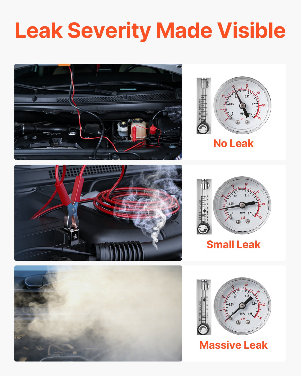VEVOR Automotive Smoke Machine Leak Detector, DC 12V EVAP Vacuum Diagnostic Tester with Air Pump, Pressure Gauge, Flow Meter & Oil Level Gauge, Dual-Mode for Cars, Motorcycles, Trucks, Boats, ATVs