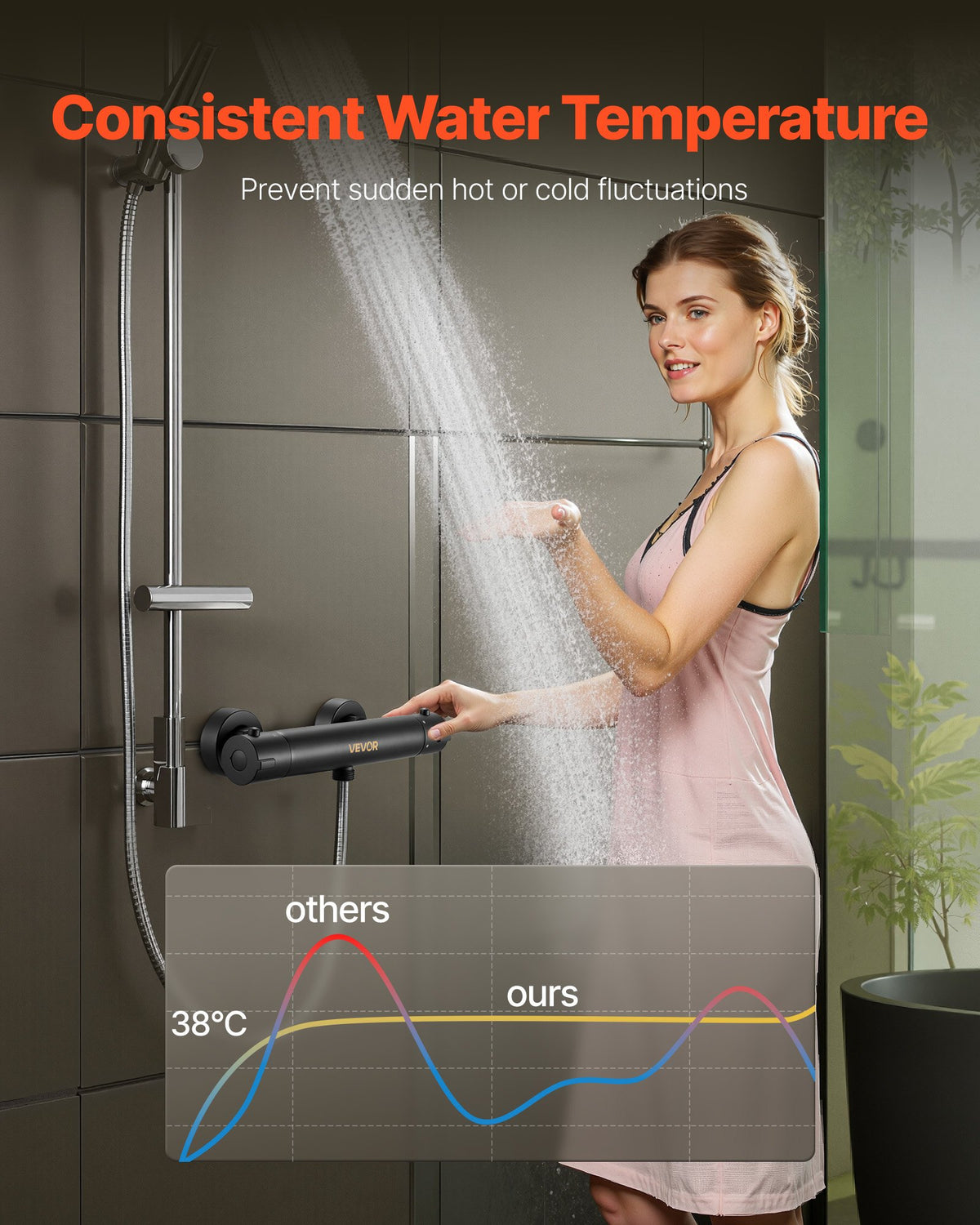 VEVOR Thermostatic Shower Faucet Valve, 38℃ Secure Lock Thermostatic Shower Valve Trim Kit, Hot Cold Water Showering Faucet Temperature Control Valves with Electrophoretic Coating for Bathroom, RV