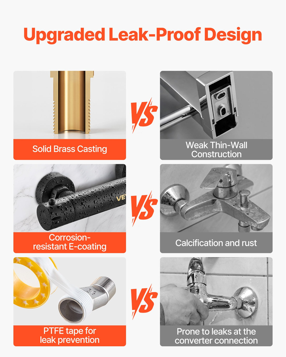 VEVOR Thermostatic Shower Faucet Valve, 38℃ Secure Lock Thermostatic Shower Valve Trim Kit, Hot Cold Water Showering Faucet Temperature Control Valves with Electrophoretic Coating for Bathroom, RV