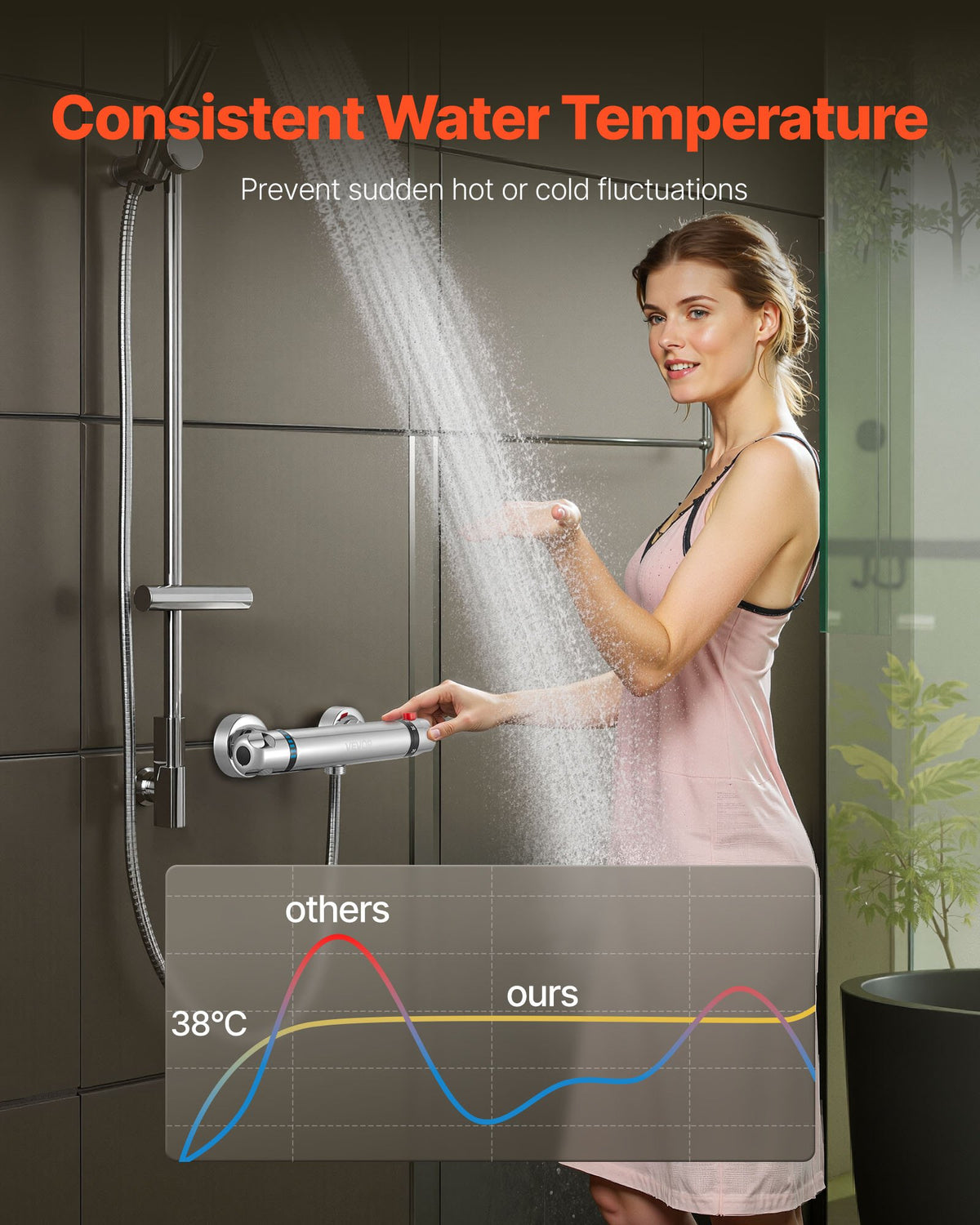 VEVOR Thermostatic Shower Faucet Valve, Anti-Scald 38℃ Secure Lock Thermostatic Shower Mixer Valve, Hot Cold Water Showering Faucet Temperature Control Valves for Bathroom, RV, Chrome-Plated Coating