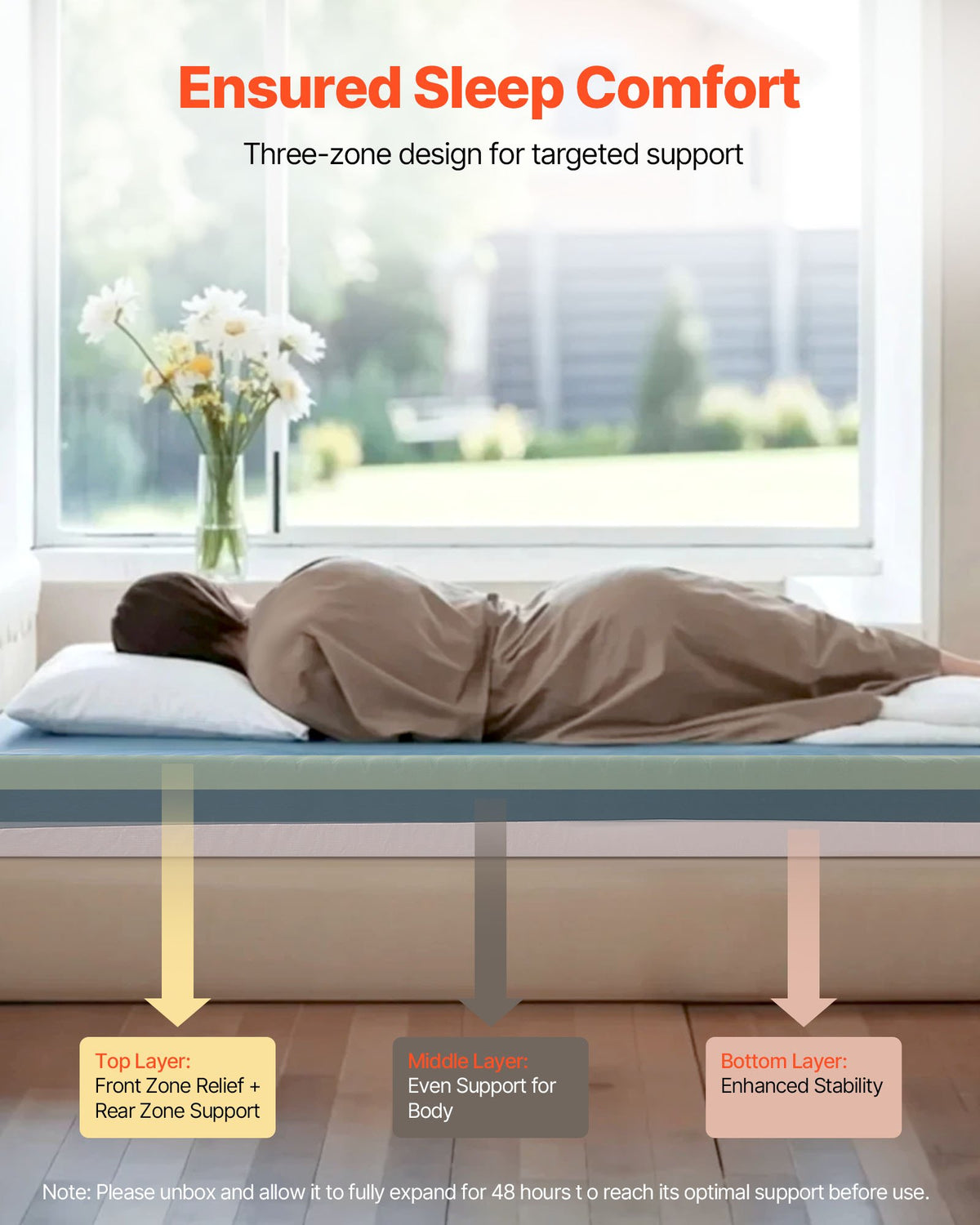 VEVOR Hospital Bed Mattress, 204 kg Load, Long Term Care Pressure Redistribution Medical-Grade Multi-Layer Foam Mattress, Waterproof for Bedsore Treatment Nursing Home & Home Care, 914 x 2030 x 153 mm