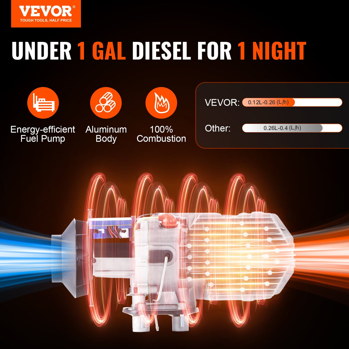 VEVOR Bluetooth App Control Diesel Air Heater, 12V 2KW Diesel Heater with Automatic Altitude Adjustment, Remote Control and LCD, Diesel Parking Heater for RV Trailer Camper Van Boat