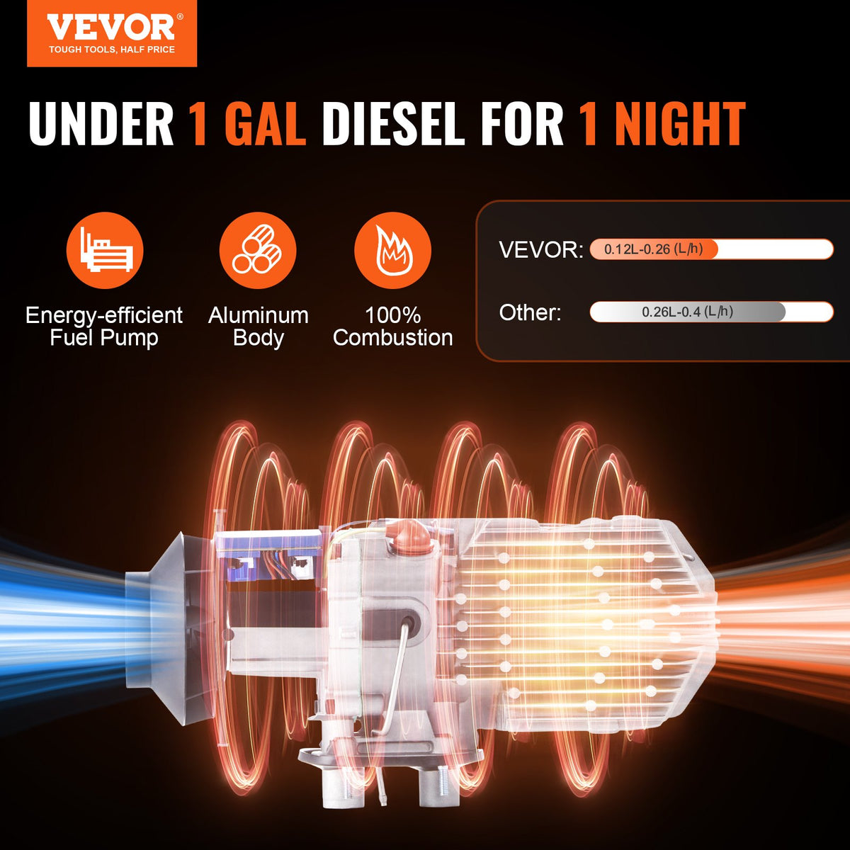 VEVOR Diesel Air Heater, 12&24V 2KW Diesel Heater with Remote Control and LCD Display, 10L Fuel Tank Diesel Parking Heater, Rapid Heating for RV Trailer Camper Van Boat