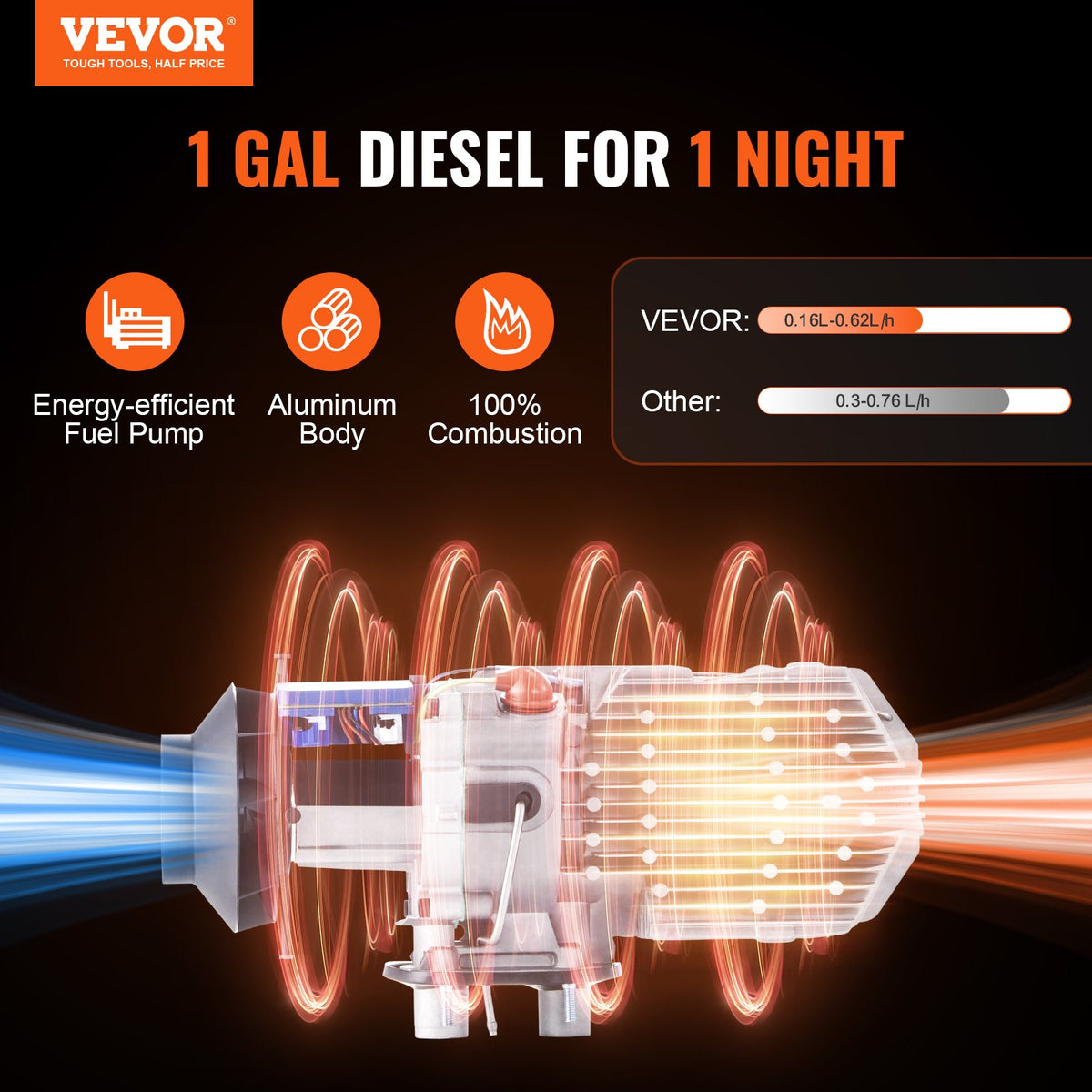 VEVOR Bluetooth App Control Diesel Air Heater, 12V 5-8KW Diesel Heater with Automatic Altitude Adjustment, Remote Control and LCD, Diesel Parking Heater for RV Trailer Camper Van Boat