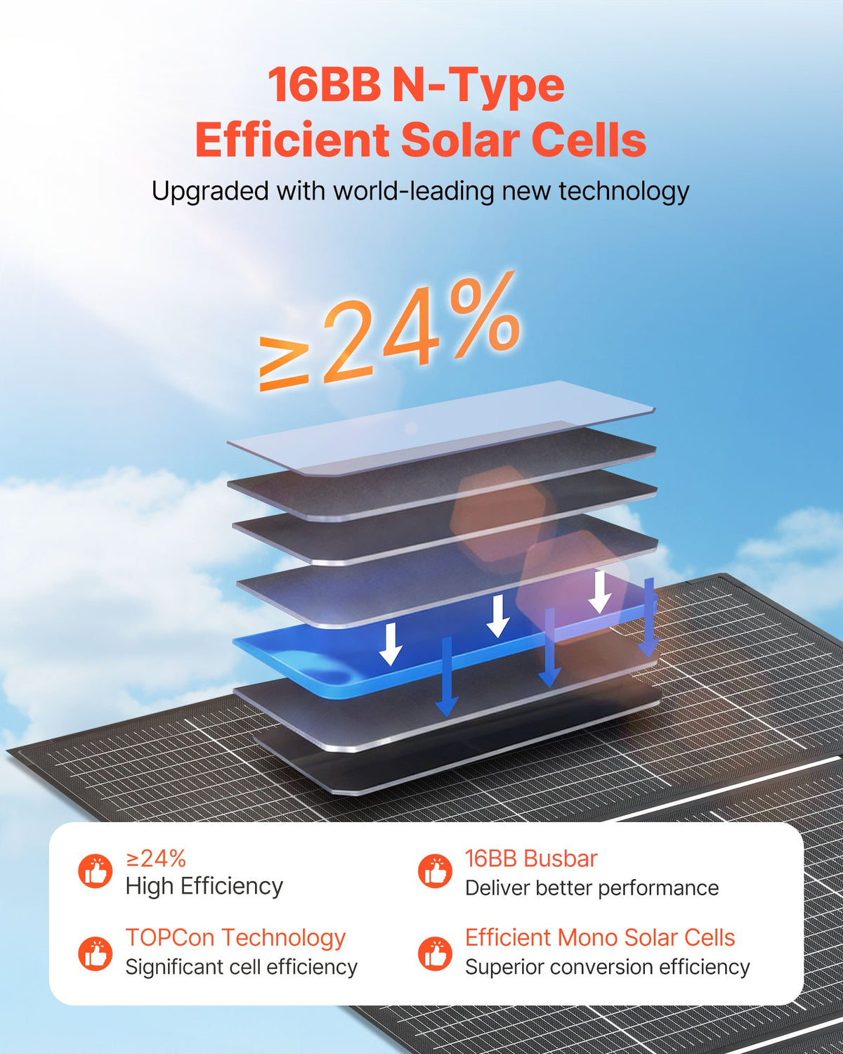 VEVOR 400W Foldable Solar Panel with Frame