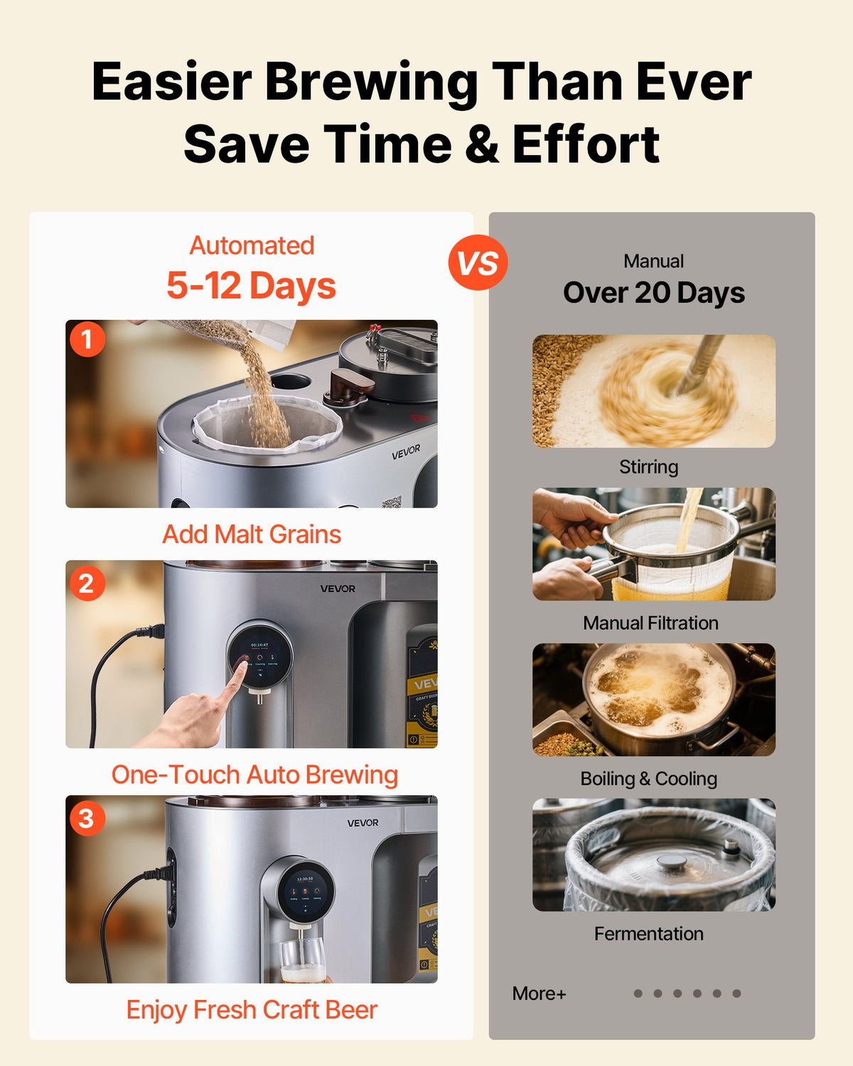 VEVOR Automatic Home Beer Brewer, 1500W Electric Beer Brewing Machine, 13L All-in-One Home Brewer with Mash Boil Device, 304 Stainless Steel Internal Tank, Auto Temperature & Pressure Control