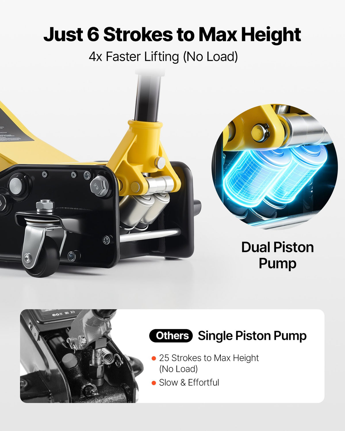 VEVOR Low Profile Floor Jack, 3 Ton Capacity, Steel Racing Floor Jack with Dual Pistons Quick Lift Pump, Hydraulic Trolley Car Lift for Sports Cars, Sedans, SUVs, Pickups, Lifting Range 75-500 mm