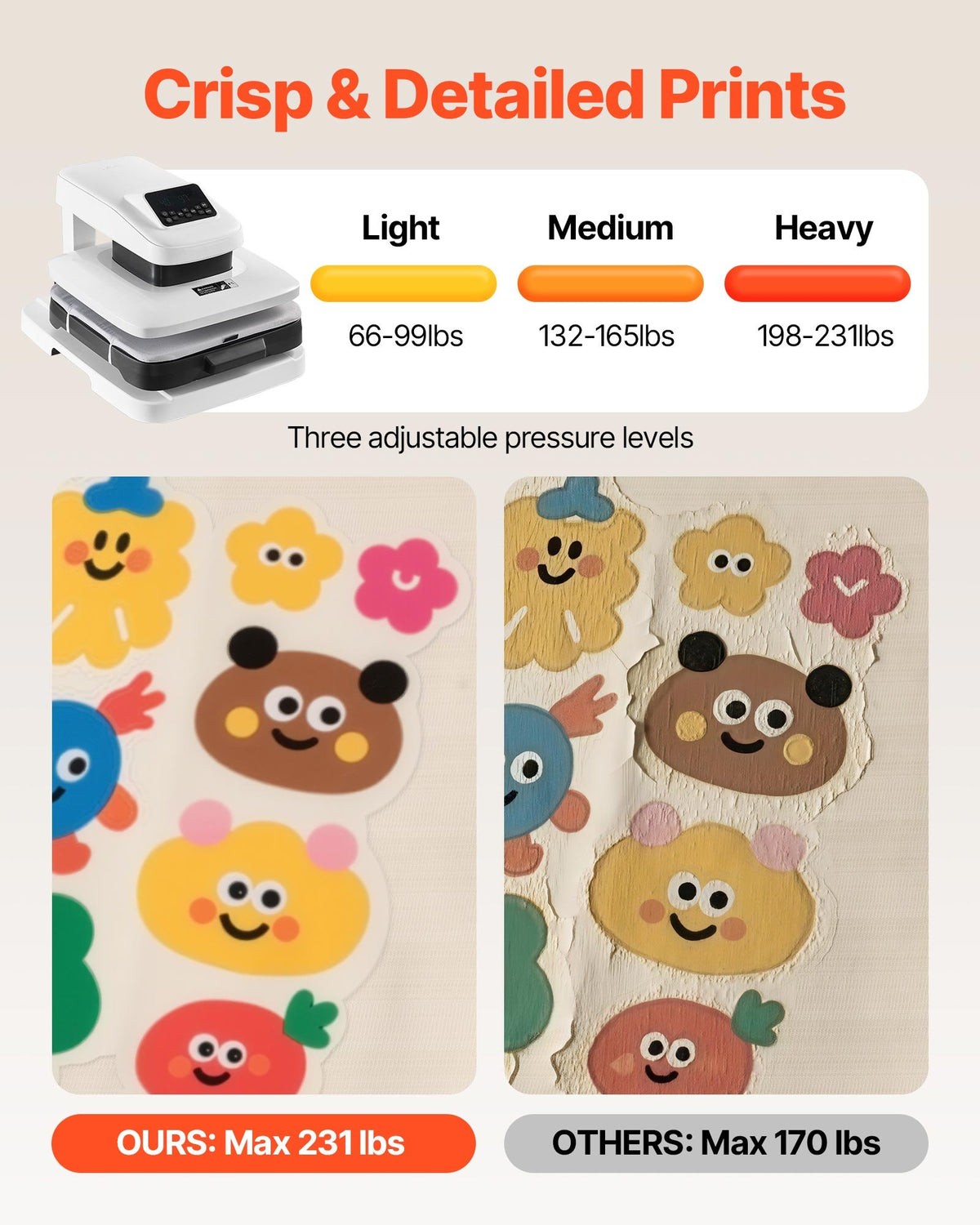 VEVOR Auto Heat Press Machine 38 x 38 cm T-Shirt Press Machine White, Auto Release and Adjustable Pressure, Digital Display, Rapid and Even Heating, for Sublimation, Vinyl, Heat Transfer Projects