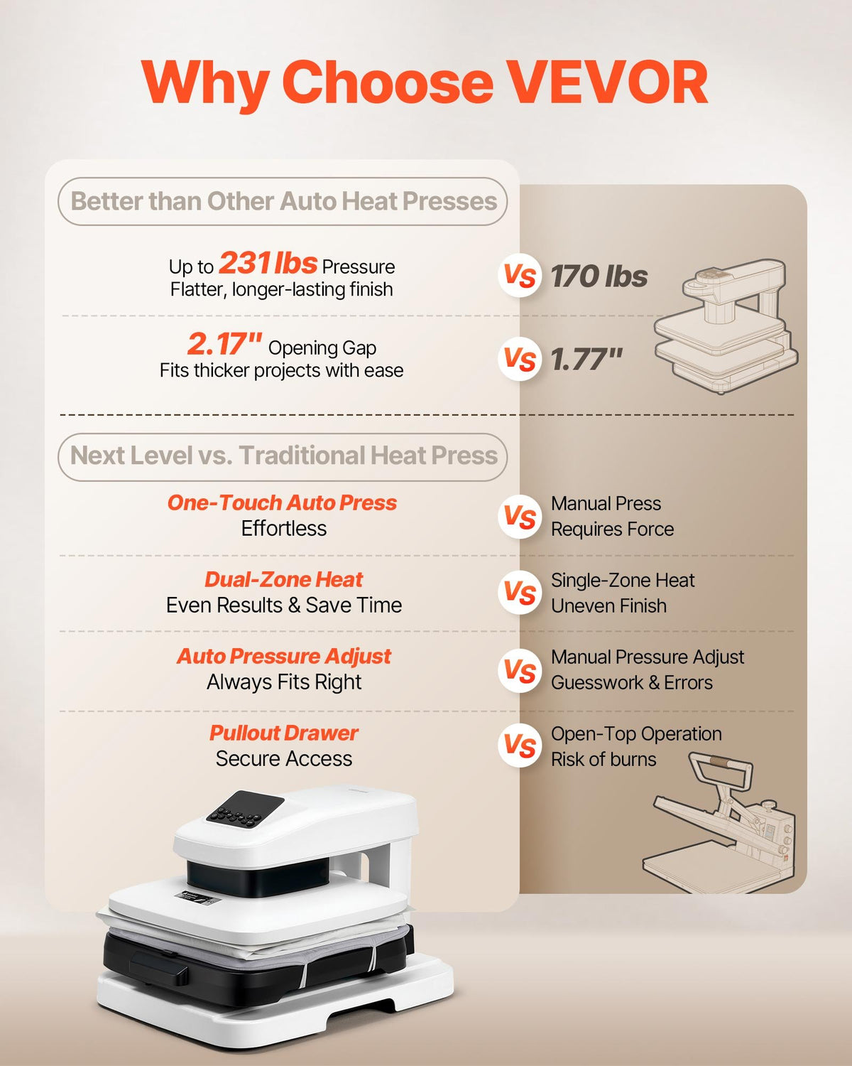 VEVOR Auto Heat Press Machine 38 x 38 cm T-Shirt Press Machine White, Auto Release and Adjustable Pressure, Digital Display, Rapid and Even Heating, for Sublimation, Vinyl, Heat Transfer Projects