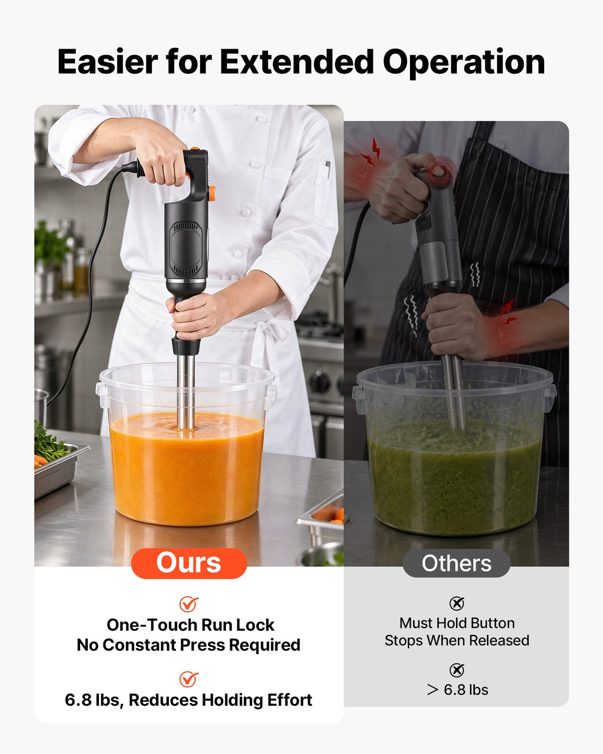 VEVOR Commercial Immersion Blender, 500W, 30 cm, Heavy-Duty Hand Mixer for Restaurant, Handheld Stick for Soups & Sauces, Pure-Copper Motor, Variable Speed, Stainless Steel 3-Blade Head, Lock